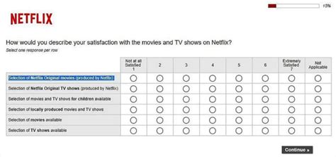 Top Customer Satisfaction Survey Questions & Examples