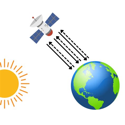 Remote Sensing – Equator