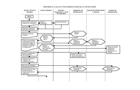 Ejemplo De Diagrama De Flujo Para El Tfg Aula Tfg Ponasa