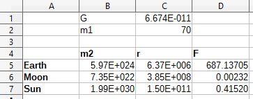 What effect does the Moon and Sun have on gravity? - Physics Stack Exchange