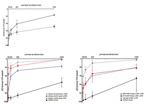 Platelet elimination in a NOD/SCID mouse model. NOD/SCID mice... | Download Scientific Diagram