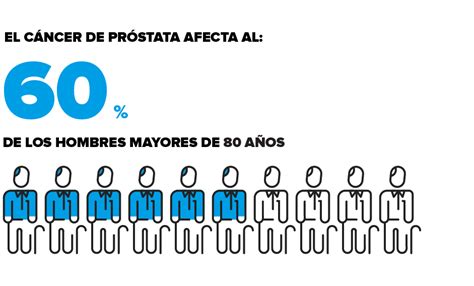 Cáncer de Próstata Cáncer Prostático PortalCLÍNIC