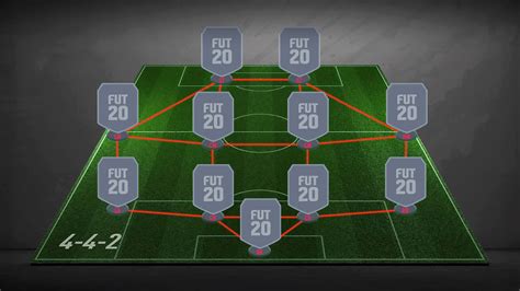 4 4 2 Soccer Formation Template - Get What You Need For Free