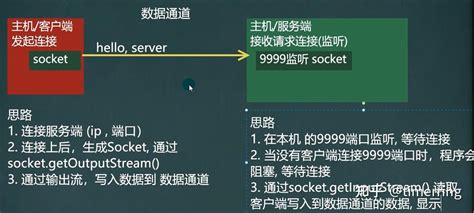 Java 网络编程详解 知乎