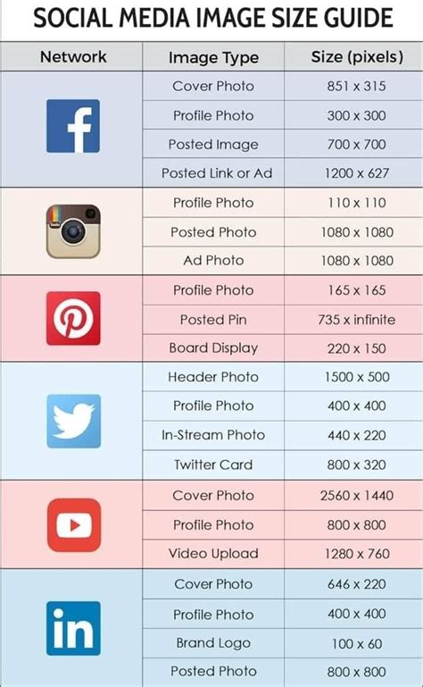 Social Media Image Size Guide | Social media images sizes, Social media ...