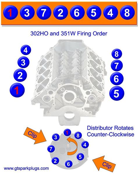 Ford V8 Firing Order Diagram Firing Order Ford 302 260 289 G