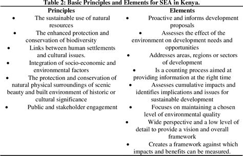 Table 2 From The Development And Practice Of Strategic Environmental