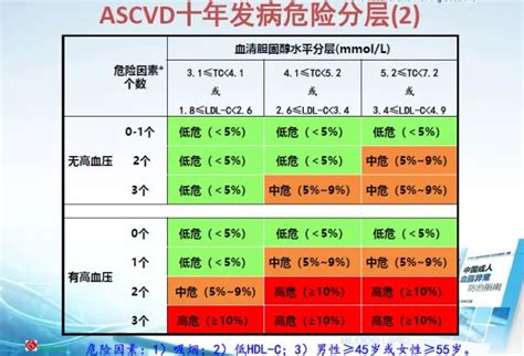 陈伟伟教授解读《中国成人血脂异常防治指南》