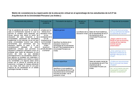 Matriz De Consistencia Cu Les Son Los Efectos De La Educaci N