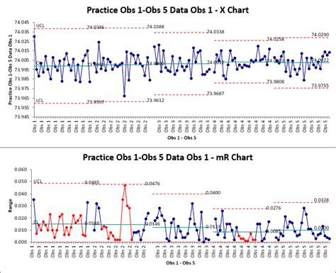 Individual Moving Range Chart Imr Chart Xmr Chart