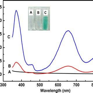 A Uv Vis Absorption Spectra Of The Different Reaction Systems Sexiz Pix