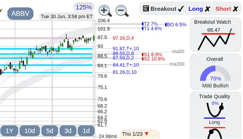 $ABBV AbbVie stock : r/StockConsultant