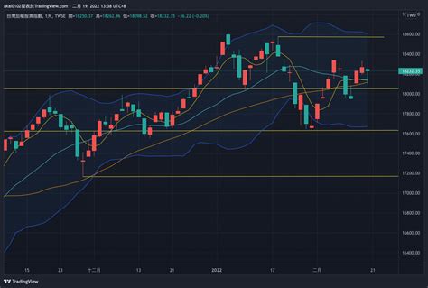 Twse Taiex Chart Image By Kandotrad Tradingview