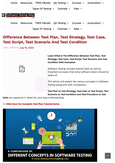 Difference Between Test Plan Test Strategy Test Case And Test