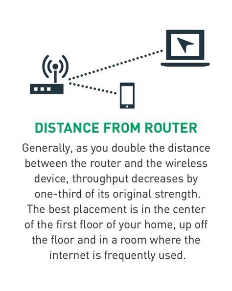 How Does Wifi Actually Work