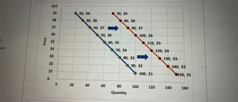 Solved which of the following graphs represent an increase | Chegg.com