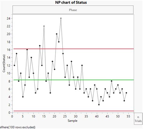 NP chart Example