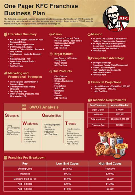 Top Franchise Business Plan Templates With Samples And Examples