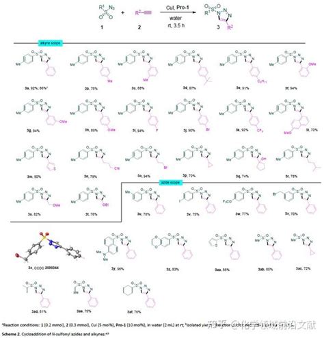 Green Chem：利用n 磺酰基或n 磺酰胺基叠氮与端炔在水相中选择性合成123 三唑类化合物 知乎