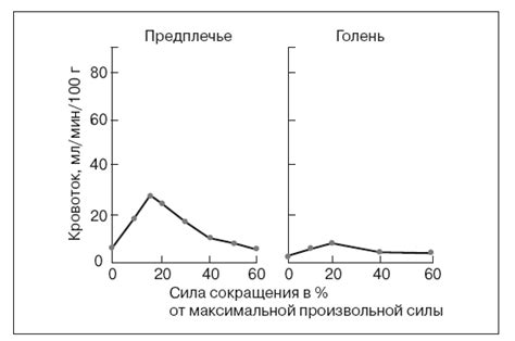Физиология человека. Общая. Спортивная. Возрастная - Александр ...