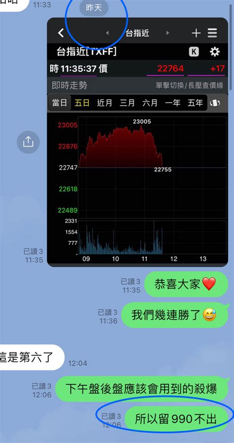 Twa00 加權指數 早上8 45 9 40絕對主力報告｜cmoney 股市爆料同學會