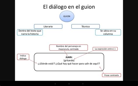 Partes Del Guion