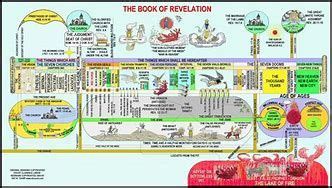 Image result for John Hagee Revelation Timeline Chart | Revelation ...