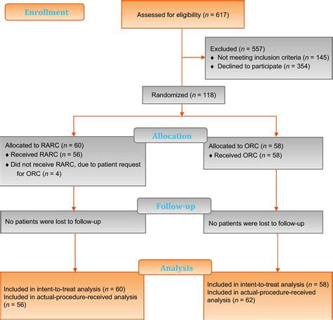 Comparing Open Radical Cystectomy And Robot Assisted Laparoscopic