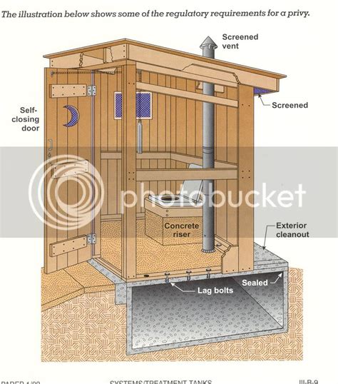 Wood Outhouse Construction PDF Plans