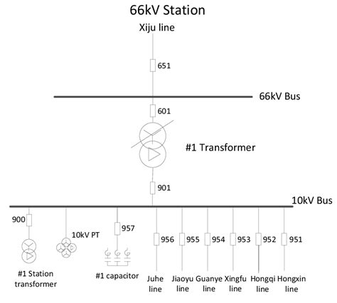 Main Wiring Diagram Of 66kv Substation Download Scientific Diagram