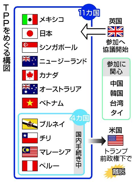 TPPとはどんな枠組みなの設立目的を簡単に解説 kiyuryg