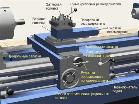 Самодельный суппорт для токарного станка своими руками