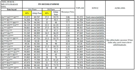 Hukuk Fakültesi Araştırma Görevlisi Ön Değerlendirme Sonuçları