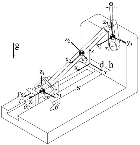 Spatial Slider Crank Mechanism Download Scientific Diagram