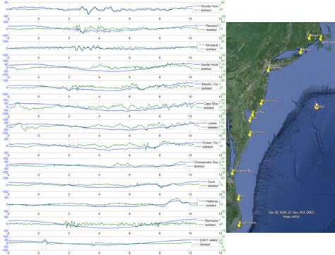 Noaa Center For Tsunami Research East Coast Non Seismic Tsunamis