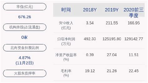 晶澳科技：持股5以上股东华建盈富解除质押662万股凤凰网