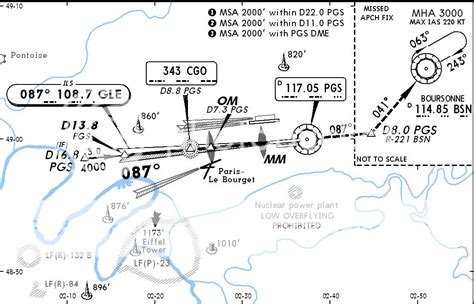 Airport Charts For Flight Simulator