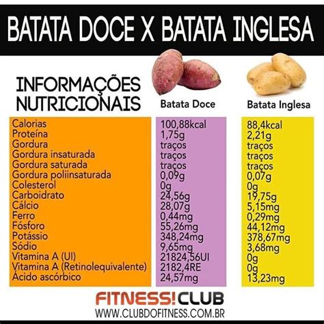 Saúde E Nutrição Batatas Inglesas Nutricional