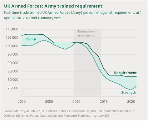 UK Army to be reduced to 72,500