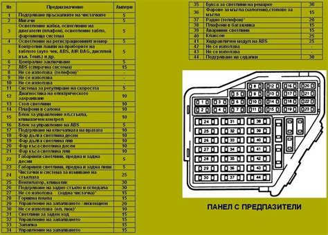 Предохранители ауди а4 б5