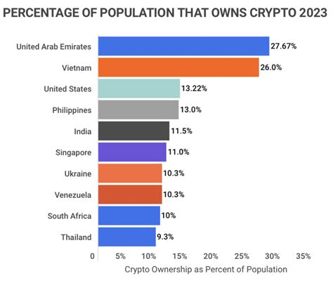 Mieux comprendre le poids de l inflation sur le marché crypto