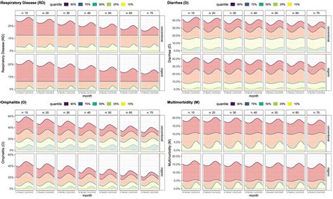 Frontiers Benchmarking Calf Health Assessment Tools For Dairy Herd