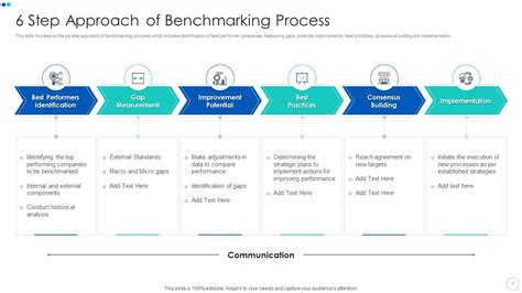 Top 10 Benchmarking PowerPoint Presentation Templates In 2025