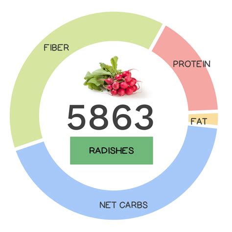 Radish Nutrients