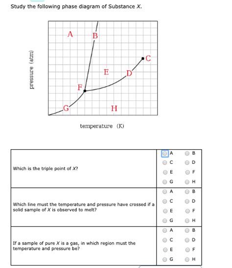 Solved Study The Following Phase Diagram Of Substance X