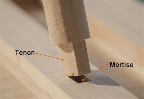 A Complete Guide To Making Mortise And Tenon Joints