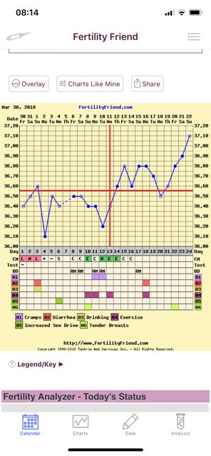 Any BFP charts out there? - Glow Community