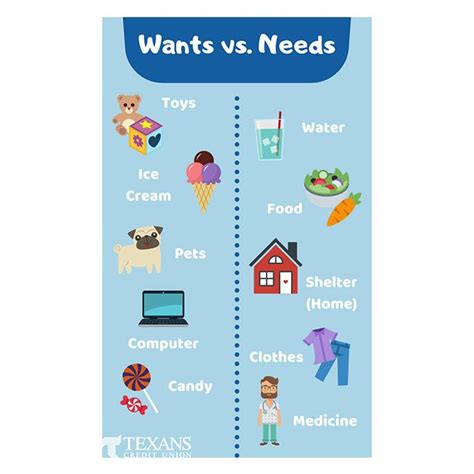 Wants Vs Needs Financial Education Financial Literacy Financial