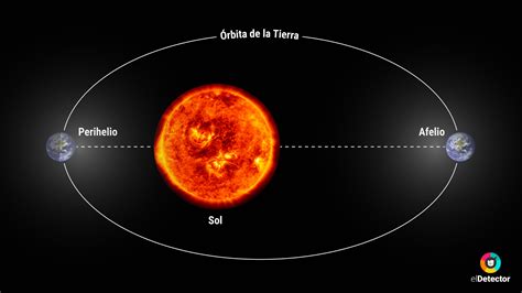 Hoy Ocurrirá El Fenómeno Natural Afelio