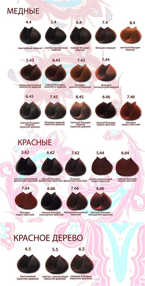 Палитра цветов FarmaVita Life Color Plus Professional. Медные и красные ...